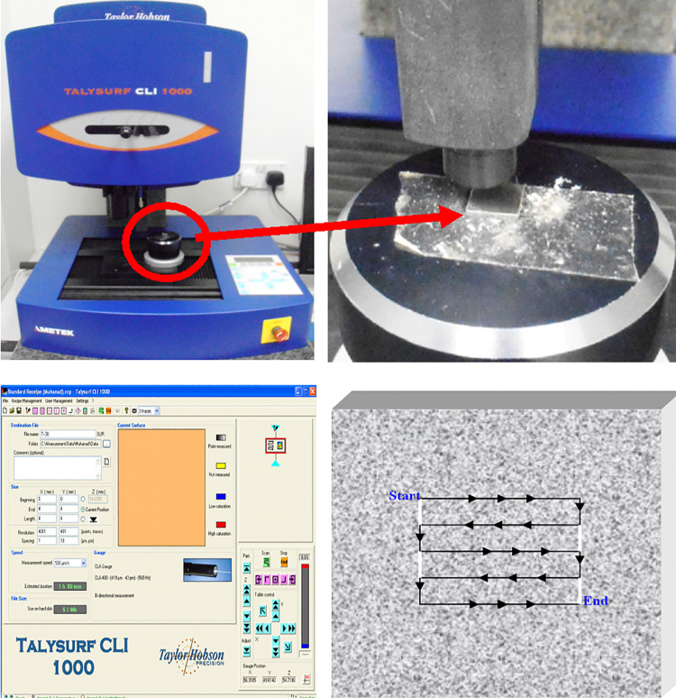 Figure 2.