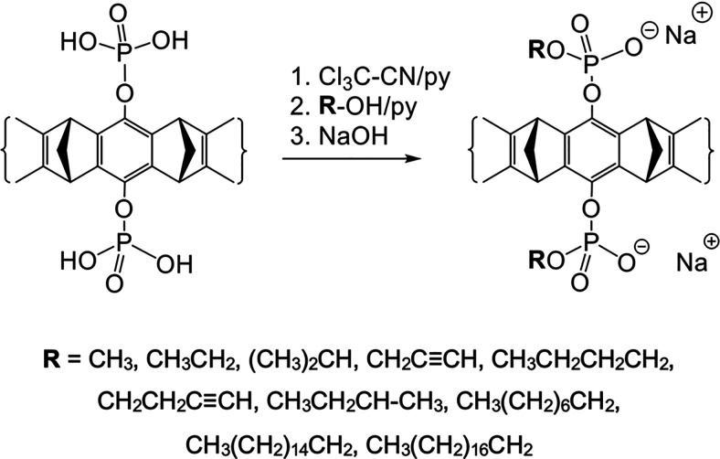 Scheme 6