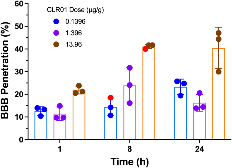 Fig. 19