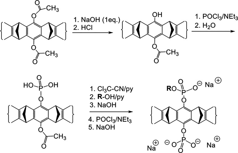 Scheme 7