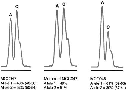 Figure  4