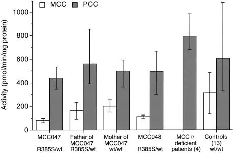 Figure  1