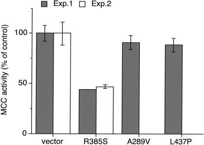 Figure  3