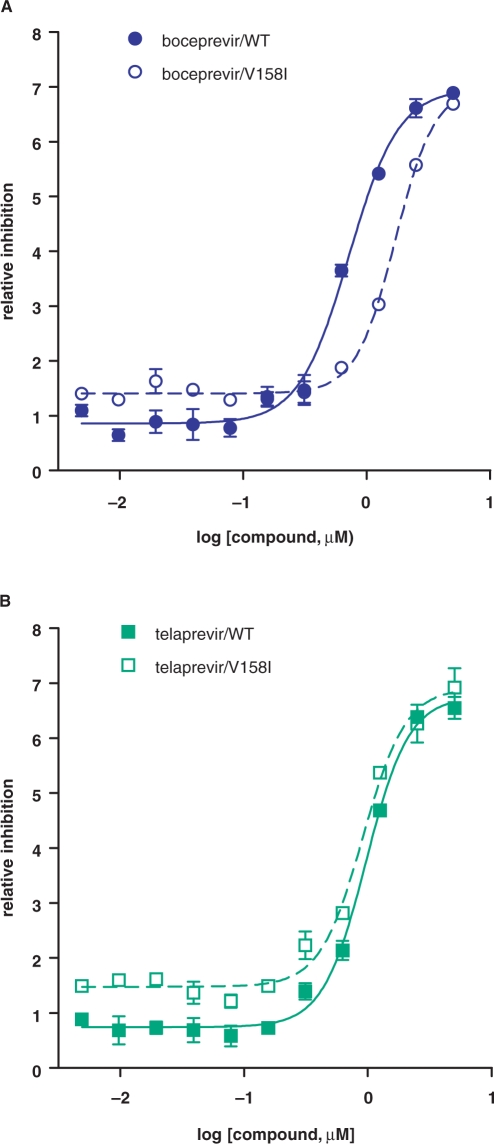 Figure 1.