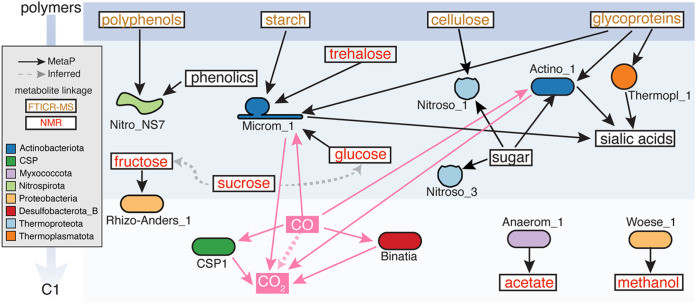 FIG 3