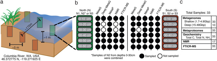 FIG 1