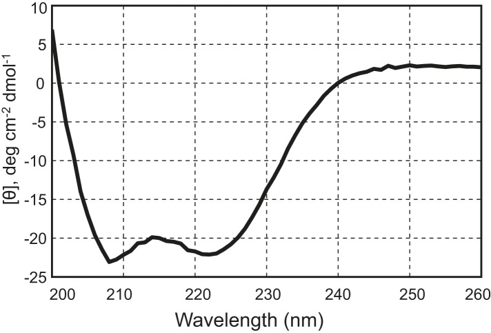 Figure 1—figure supplement 2.