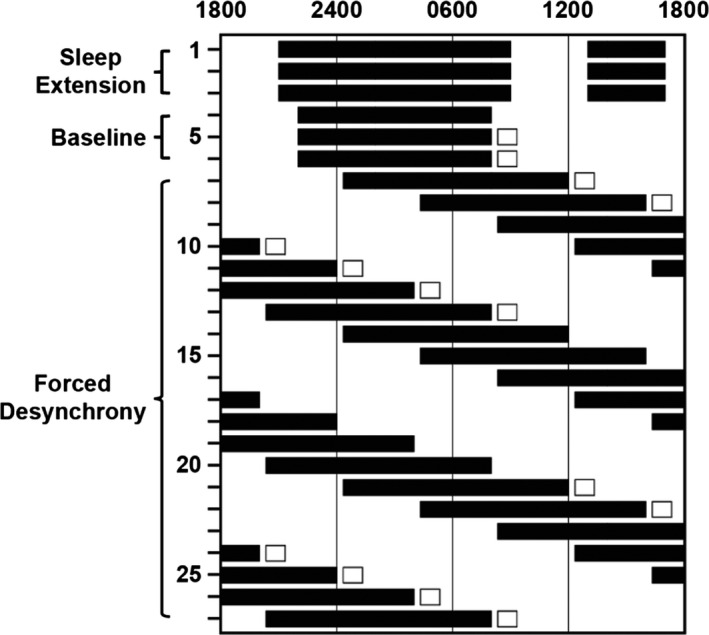 FIGURE 1