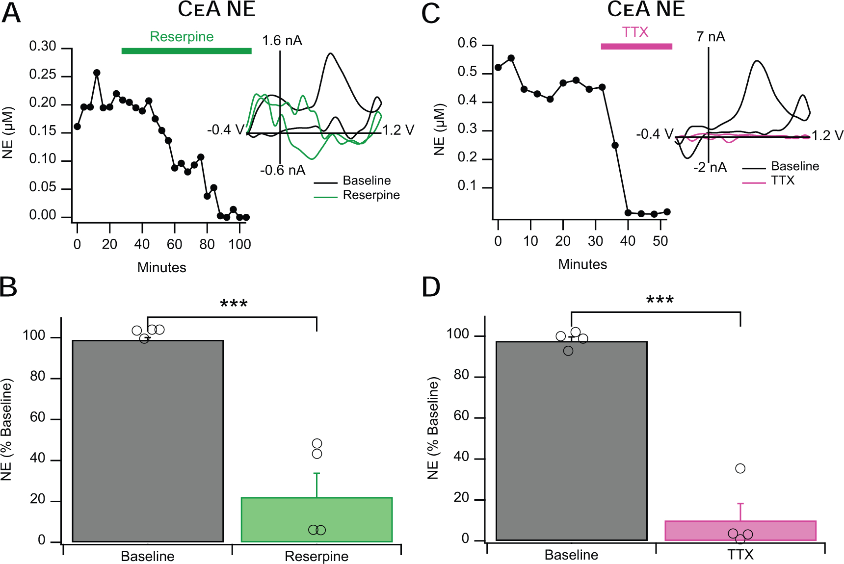 Figure 3: