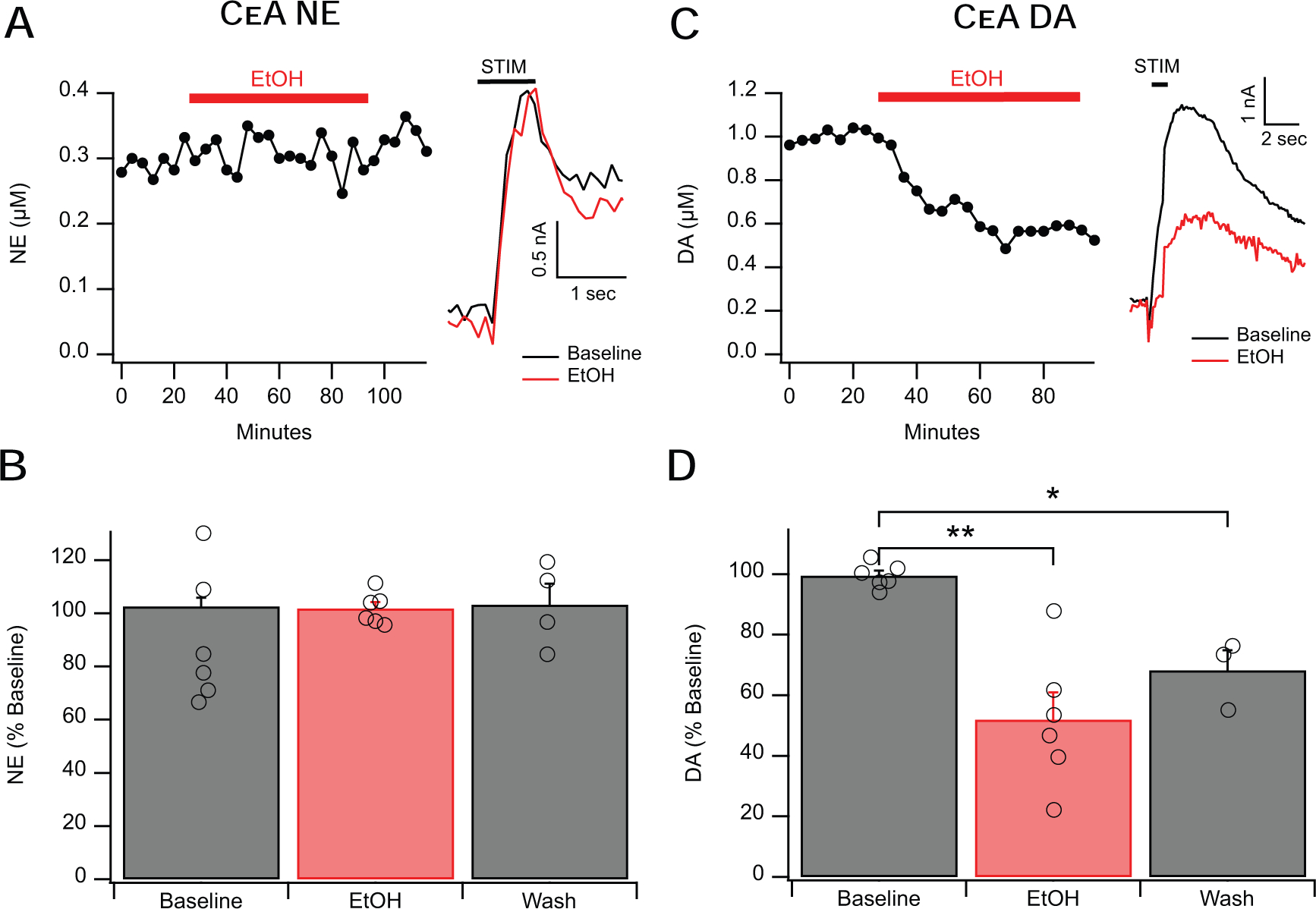 Figure 4: