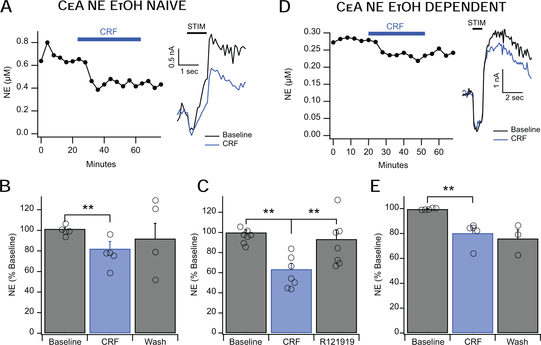 Figure 5: