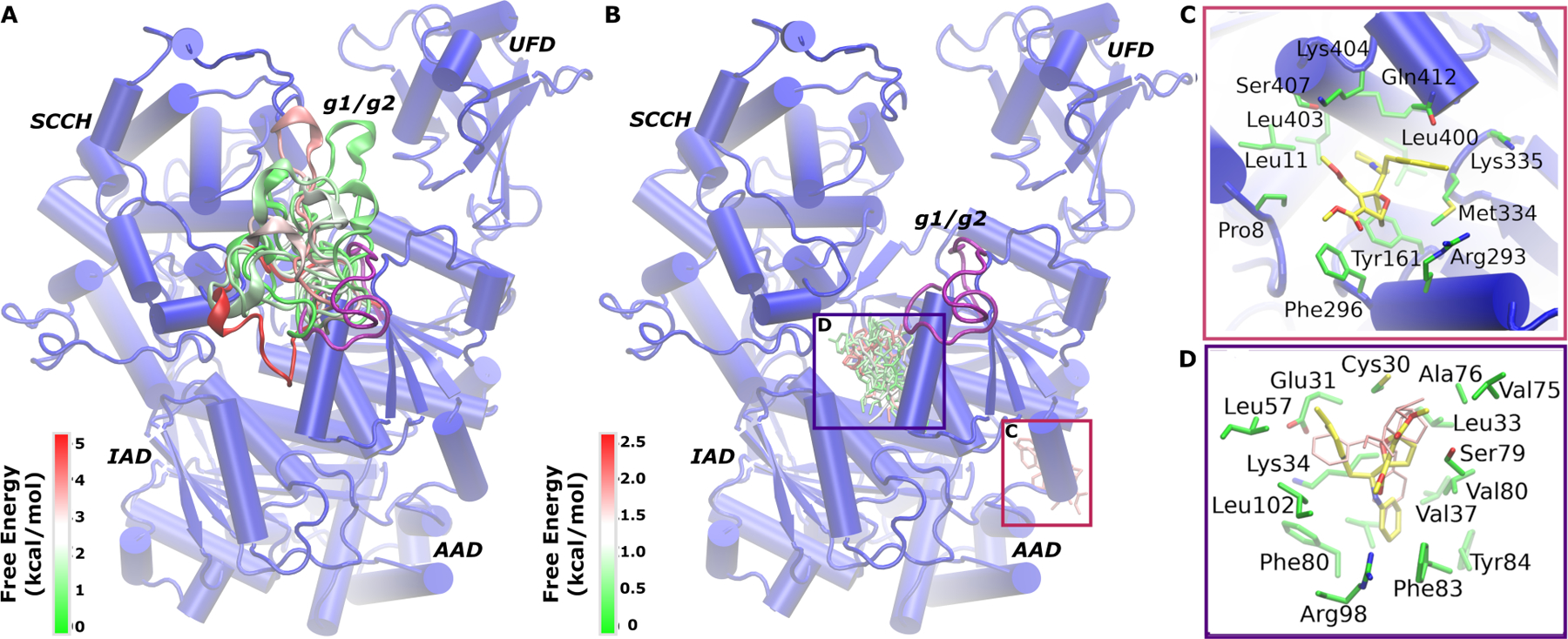 Figure 4.