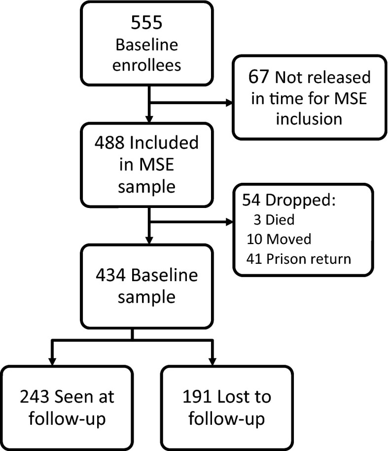 FIGURE 1—