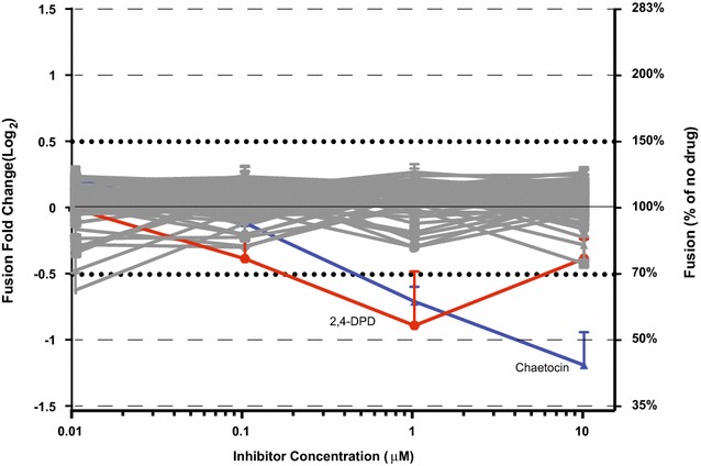 Fig. 1