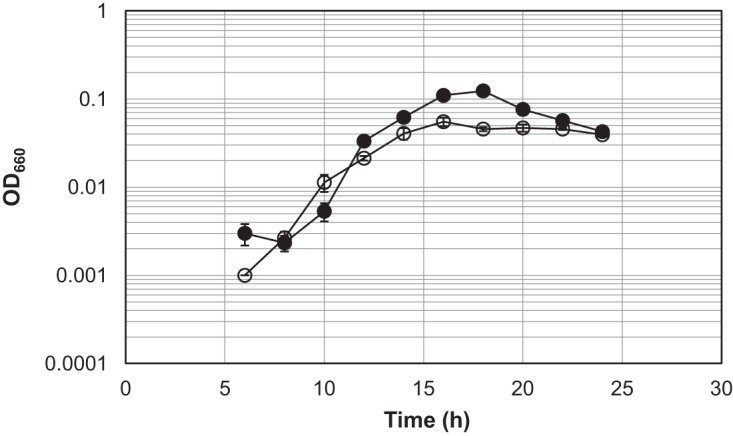 FIG 6