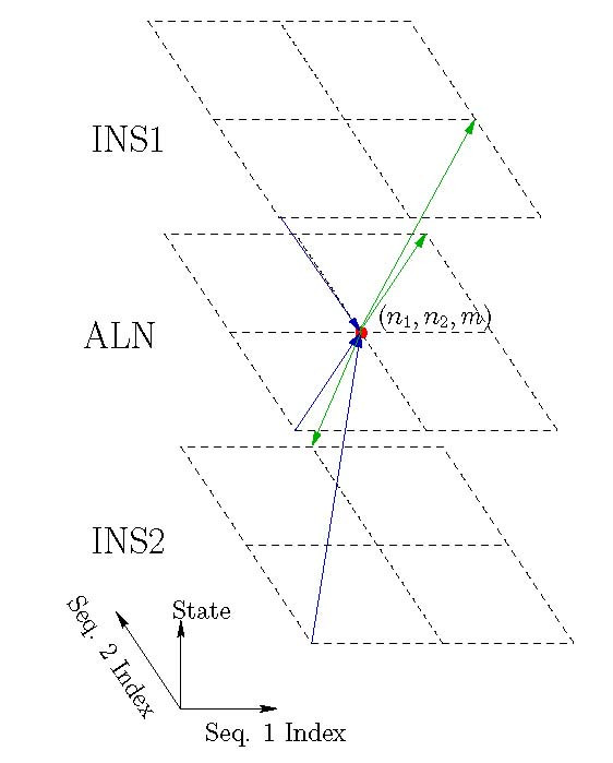 Figure 8