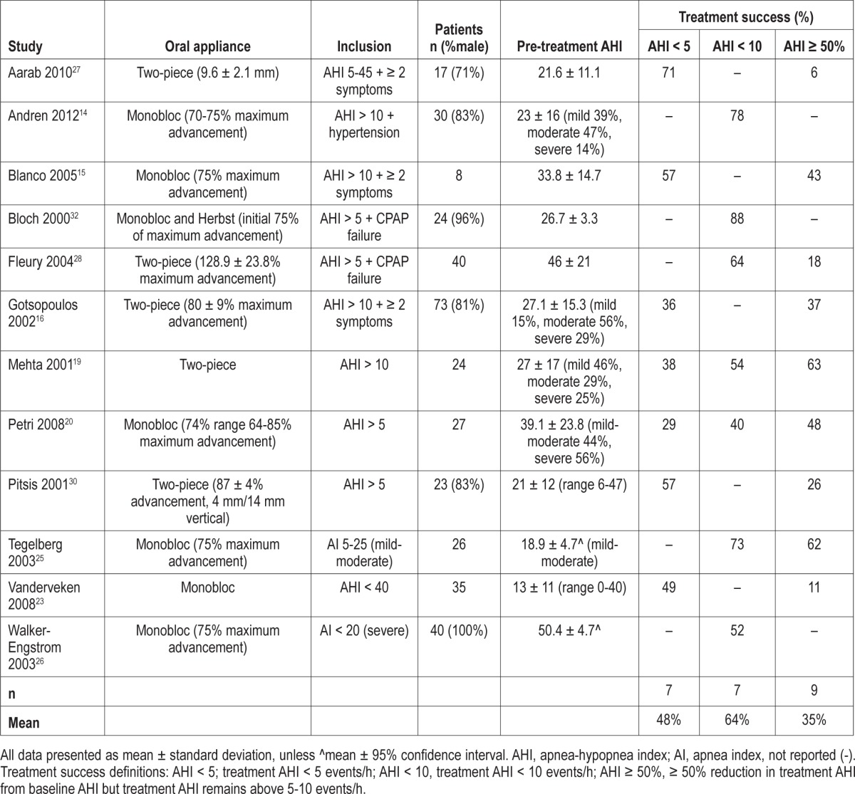 graphic file with name jcsm.10.2.215.t02.jpg