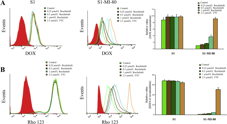 Figure 3