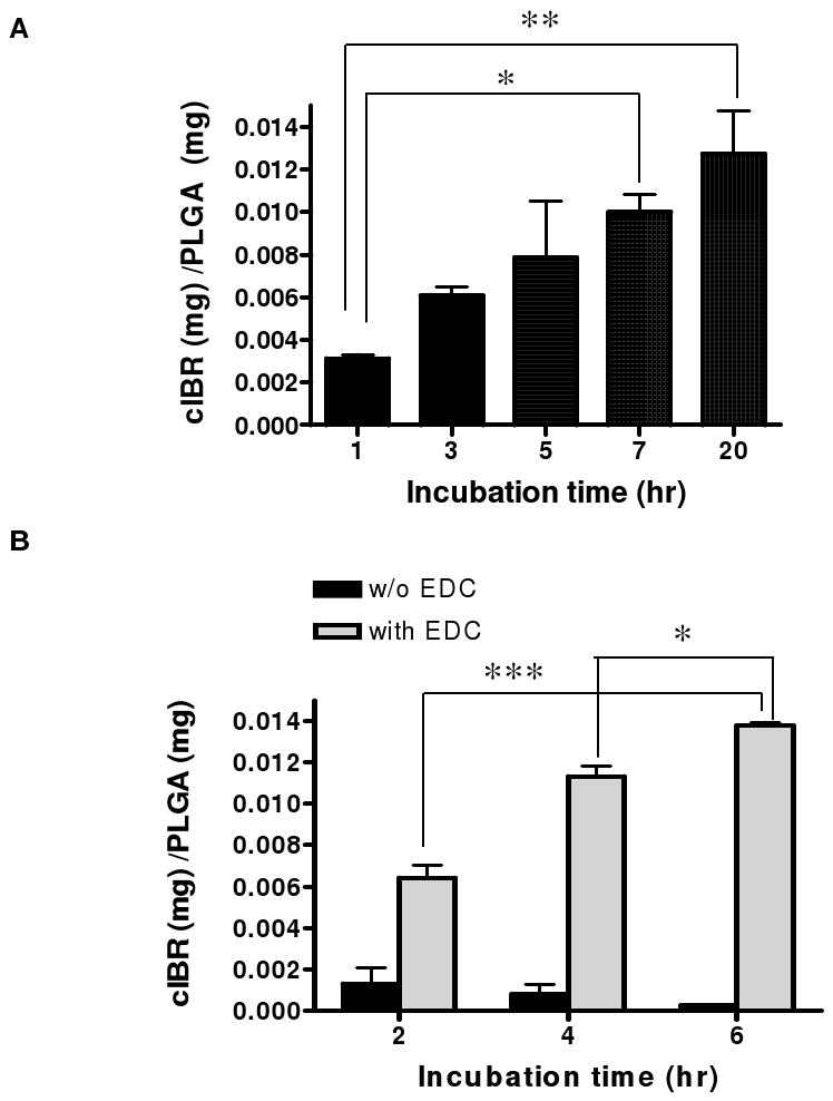 Fig.1