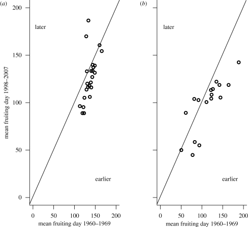 Figure 4.