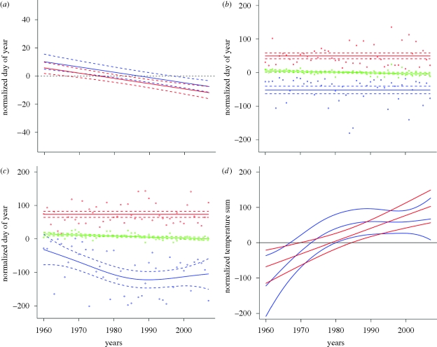 Figure 3.