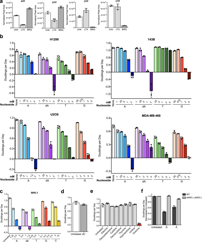 Extended Data Fig. 1