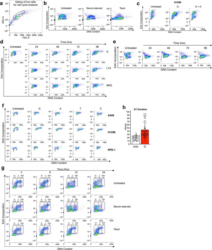 Extended Data Fig. 3