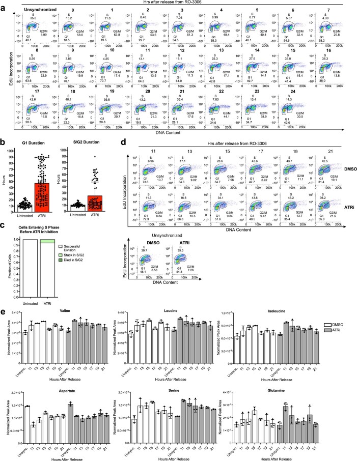 Extended Data Fig. 7