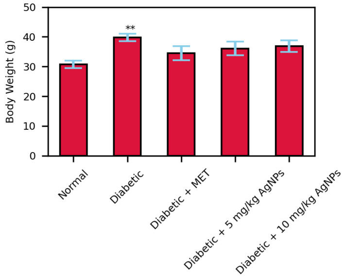 Figure 11