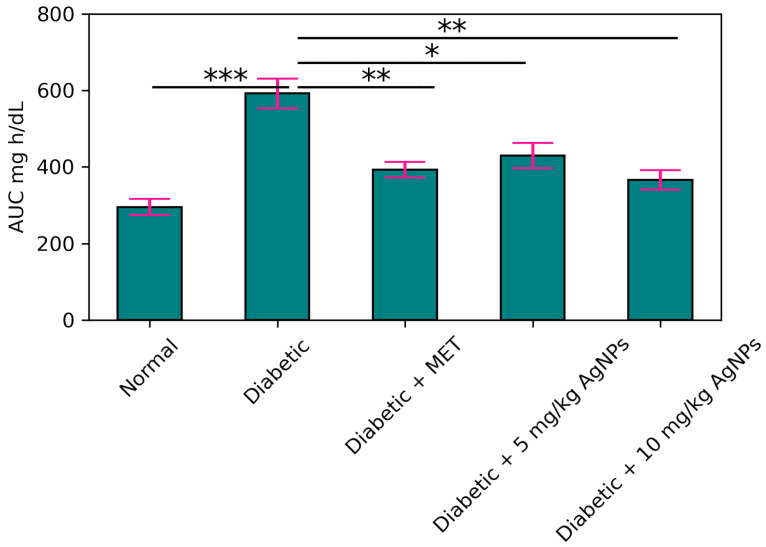 Figure 14