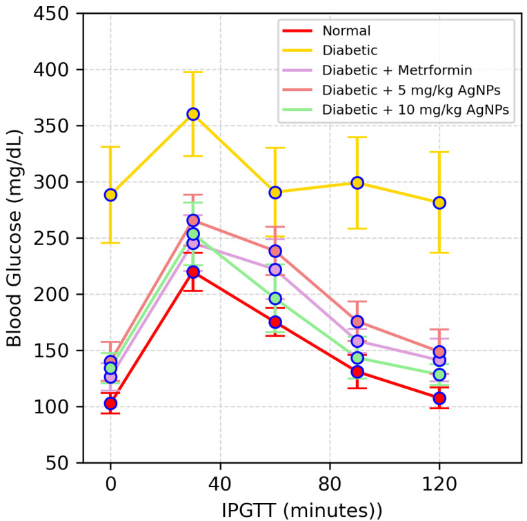 Figure 13