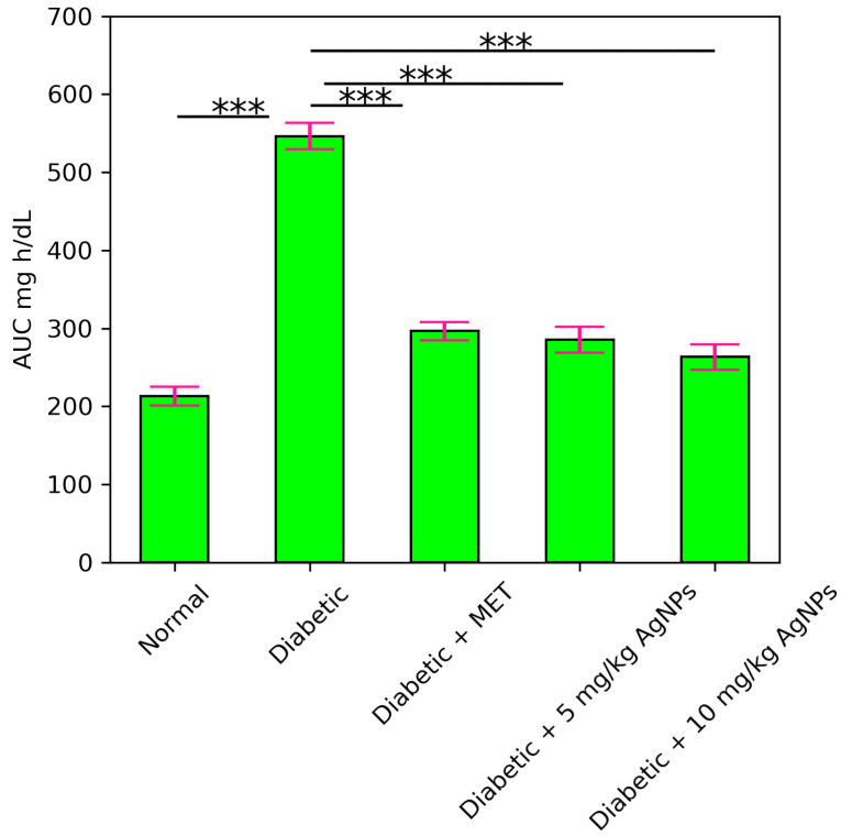 Figure 16