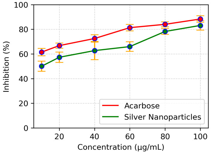 Figure 9