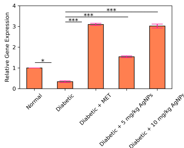 Figure 18