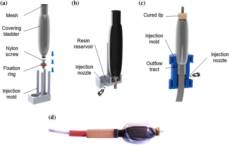 FIGURE 2