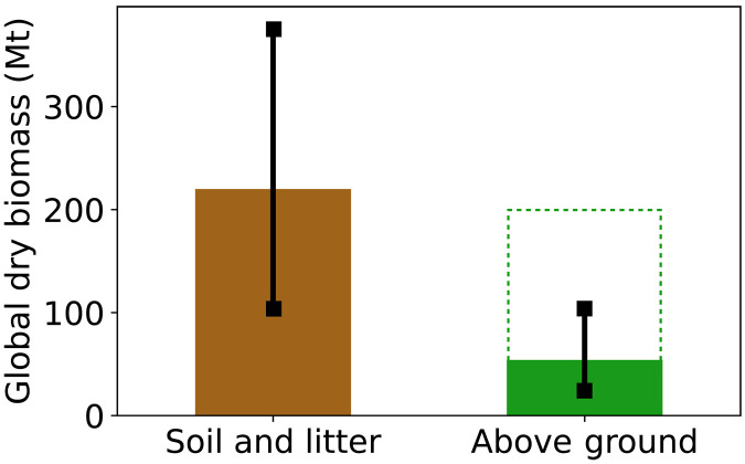 Fig. 5.