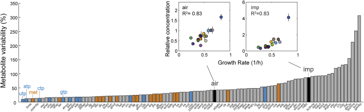 Figure 2