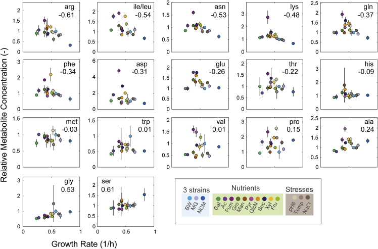 Figure 4