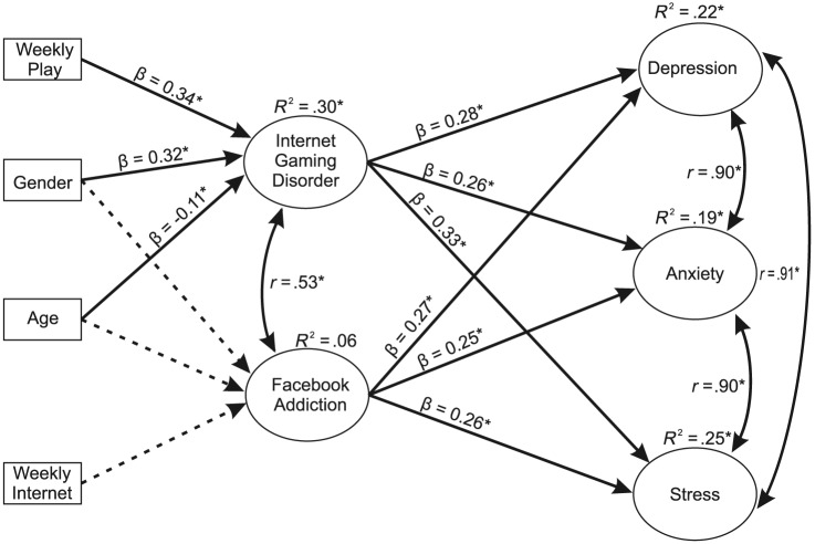 Figure 1.