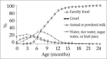 Fig. 14