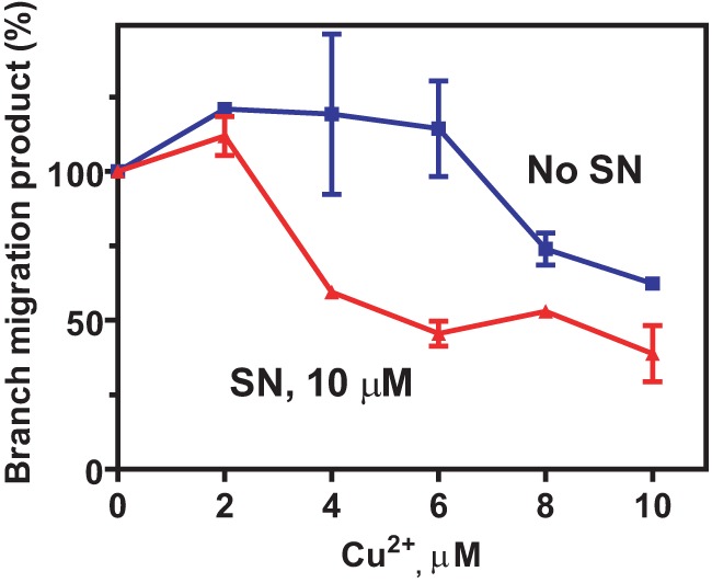 FIGURE 7.