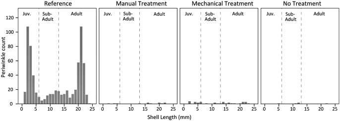 Fig 11