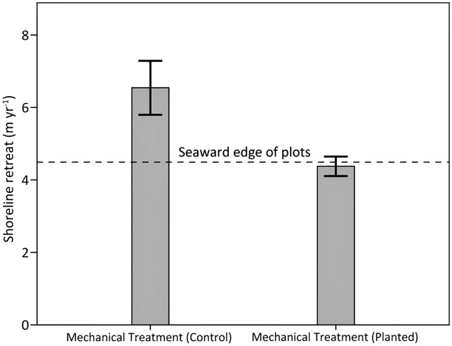 Fig 15