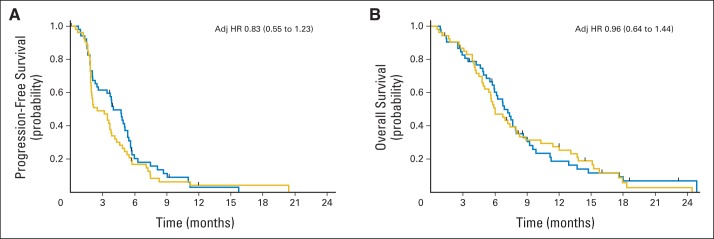 Fig 2.