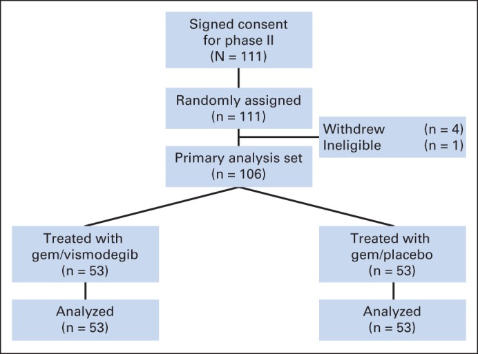 Fig 1.