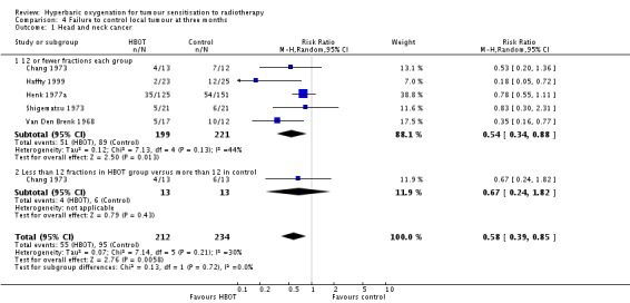 Analysis 4.1