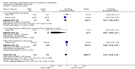 Analysis 10.2