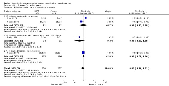 Analysis 10.4