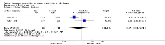 Analysis 2.6