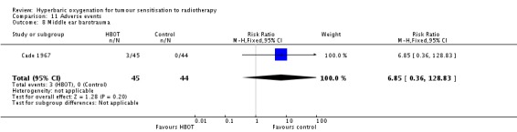 Analysis 11.8